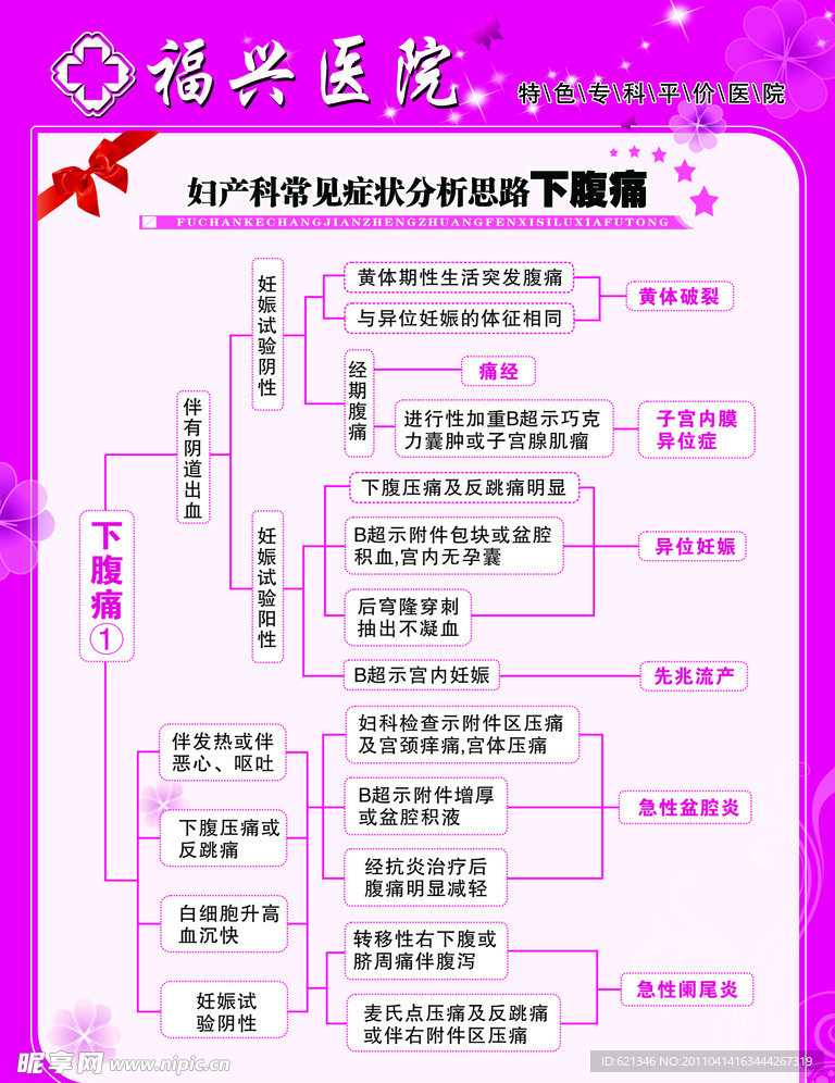 医院展版