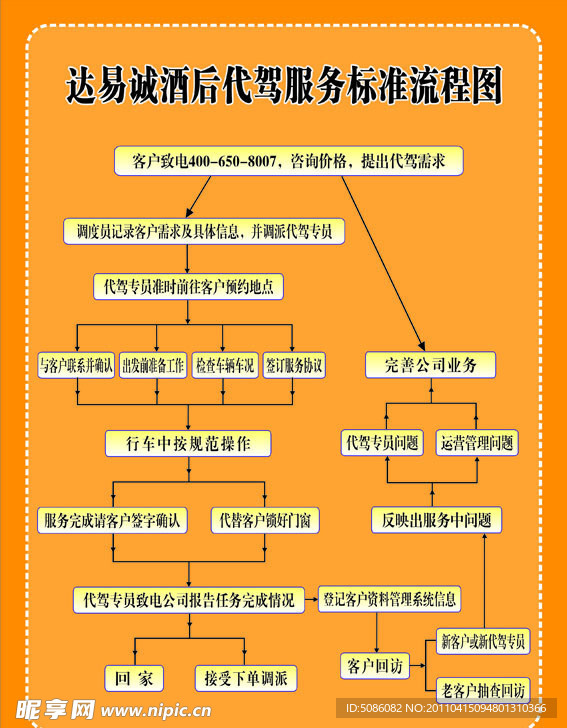 流程图