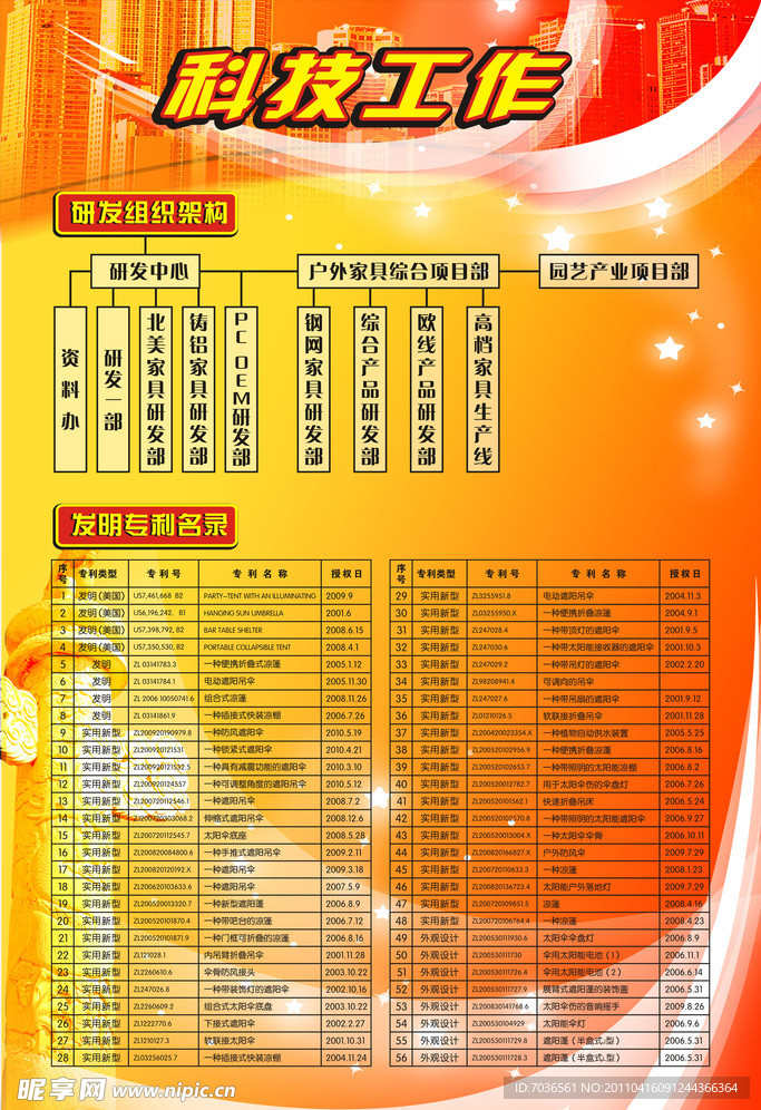 科技工作