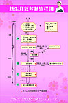 新生儿复苏新流程图