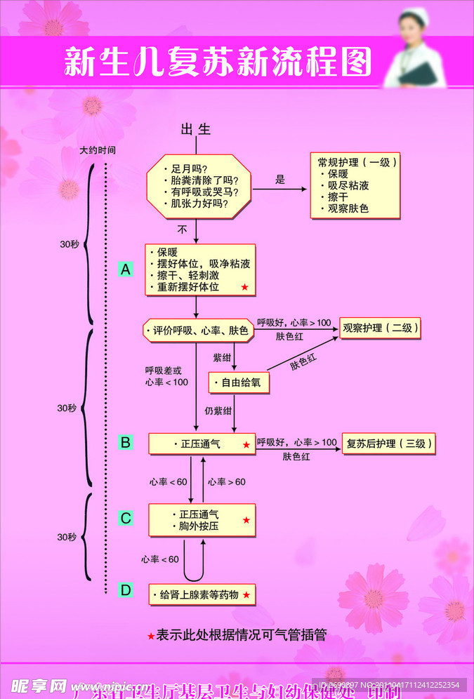 新生儿复苏新流程图