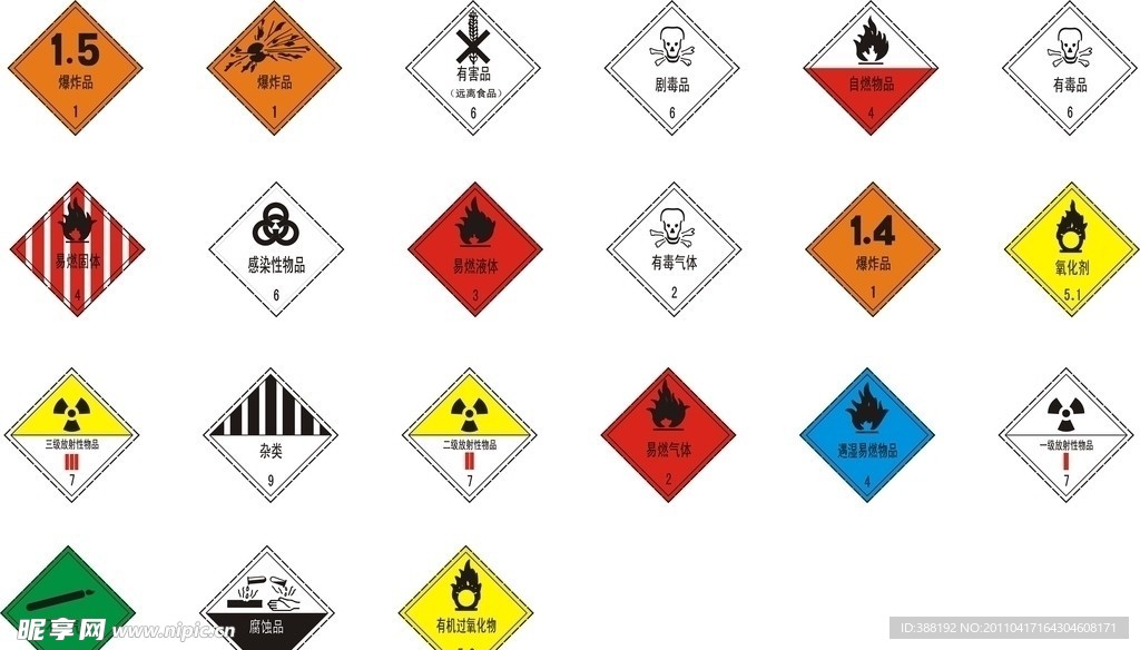 国家危险化学品公共标识