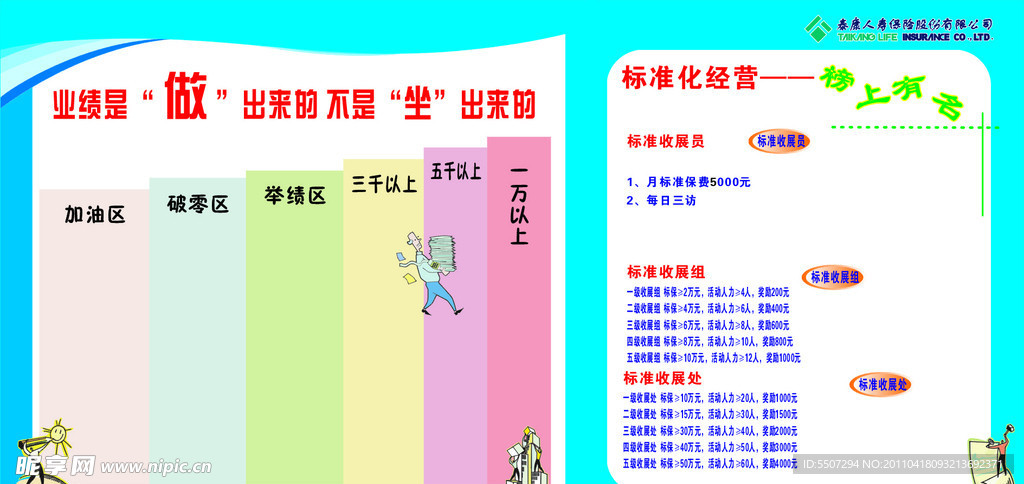 业绩榜