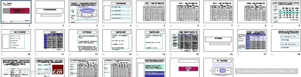 世联 _郑州经三路项目产品定位及配比建议