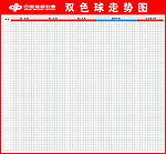 双色球走势图