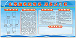 社区党务公开