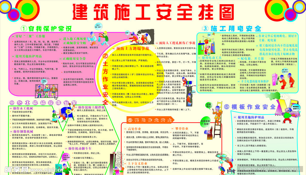 建筑施工安全挂图