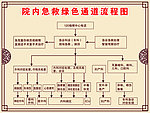 医院流程图