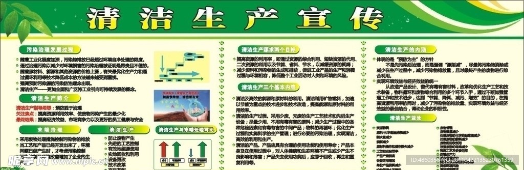 清洁生产宣传