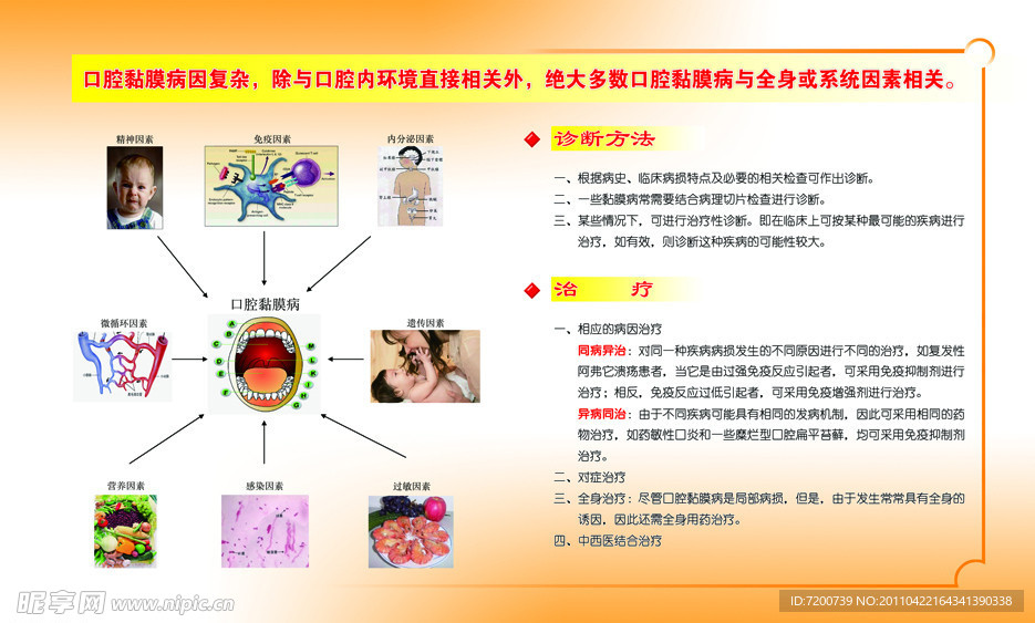 口腔黏膜病