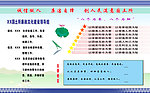 国土所廉政展板