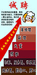 酒店招聘海报
