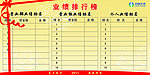企业业绩排行榜