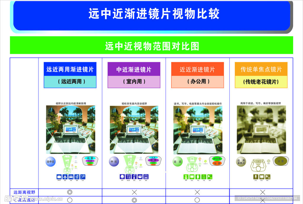 镜片对照表