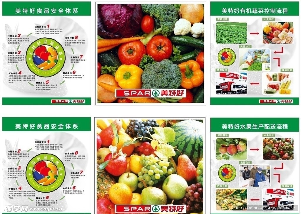 蔬果品质体系