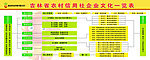 企业文化一览表