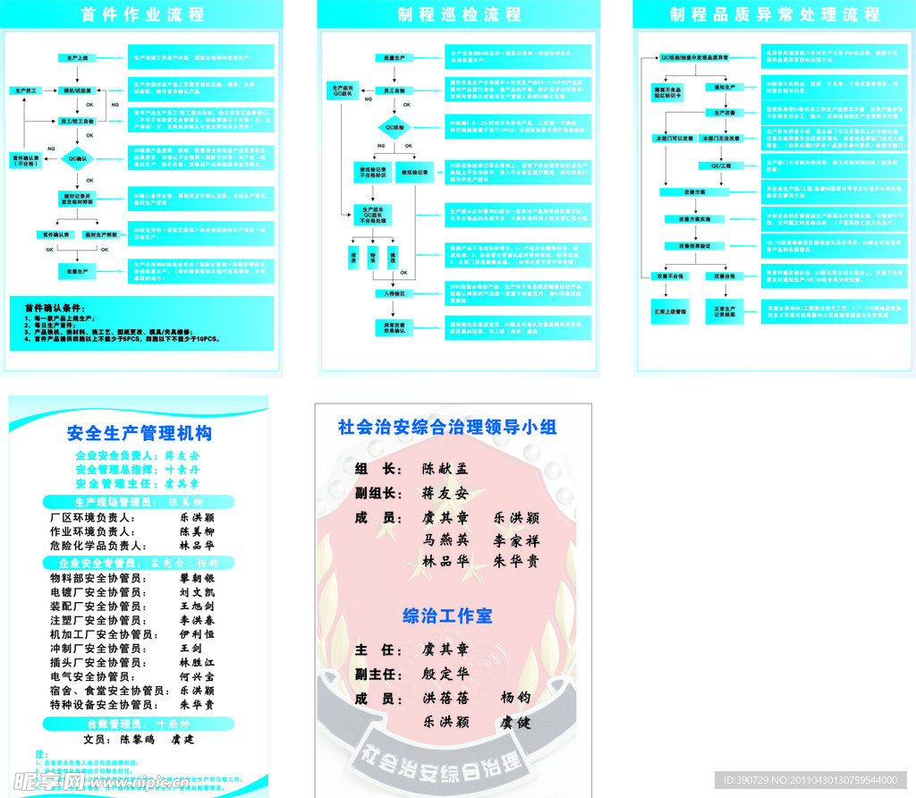 流程图制度