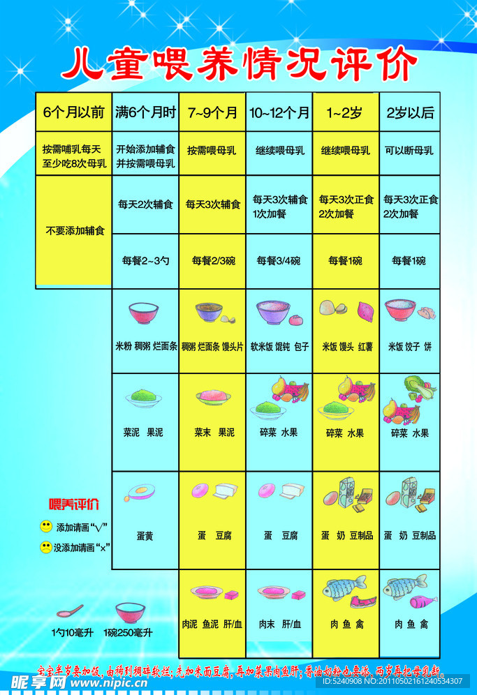 儿童喂养情况评价