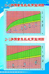 男童生长发育监测图