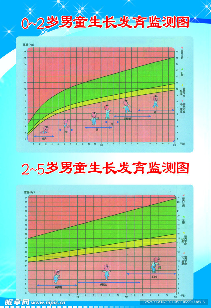 男童生长发育监测图