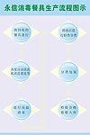 消毒餐具生产流程图