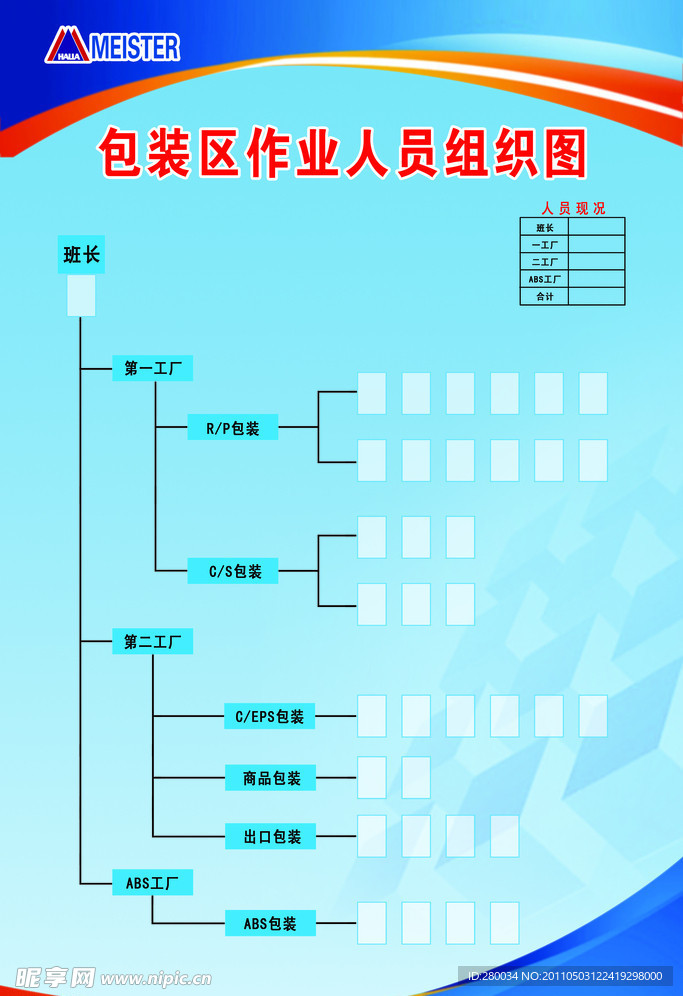 万都包装区作业人员组织图