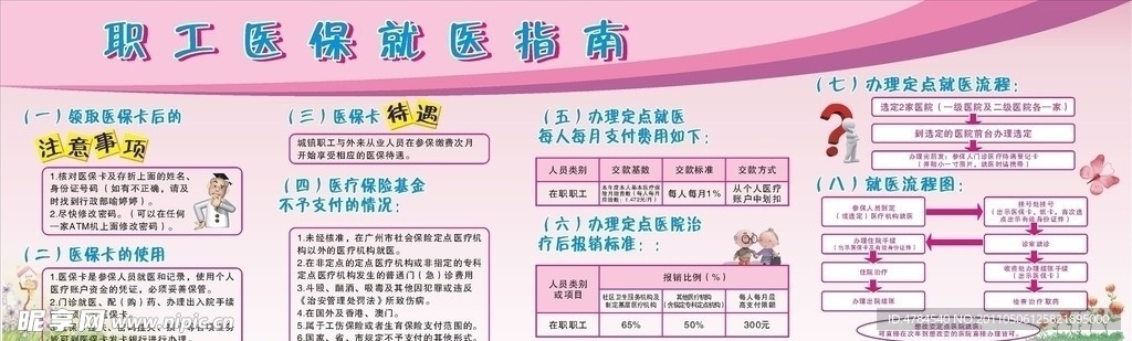 医保宣传海报