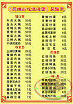 萍姨小吃烧烤店菜谱单