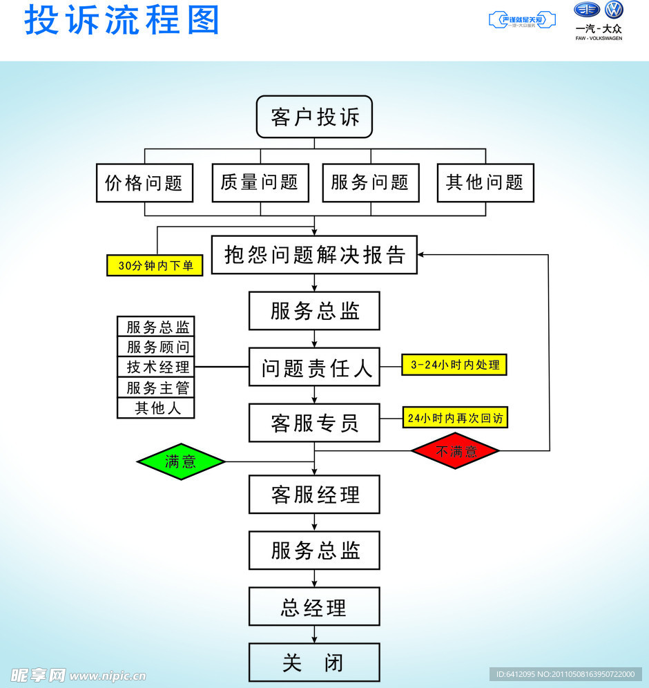 一汽大众投诉流程图