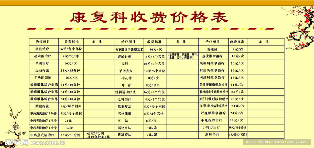 中医康复理疗收费标准