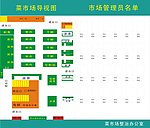 市场导视图