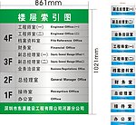 楼层索引 科室牌