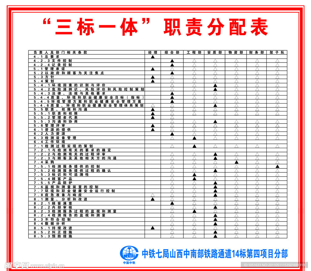 三标一体职责分配表