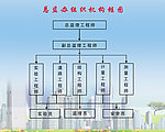 总监办组织机构图咱班