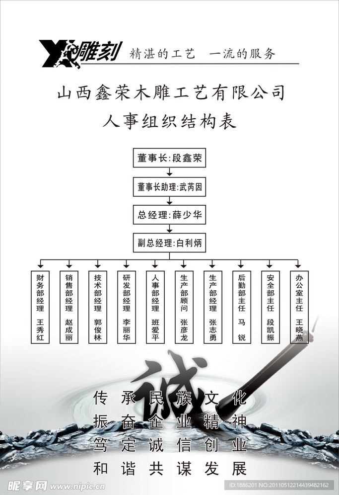 组织机构表展板