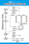 工艺流程图