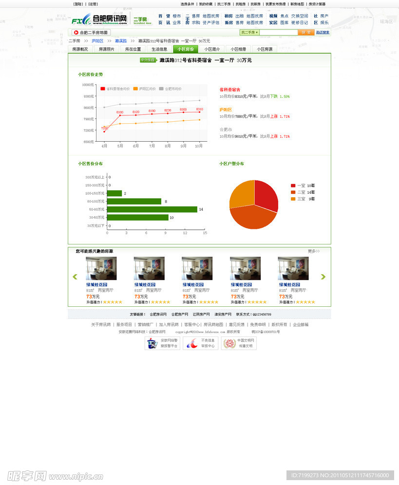 房讯网二手房小区房价页面
