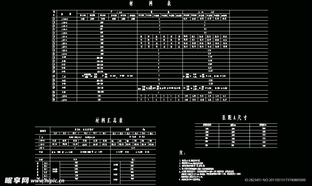 门式刚架钢格构柱材料汇总