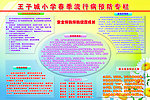 春季流行病预防专栏