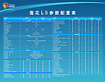 参数表 L5