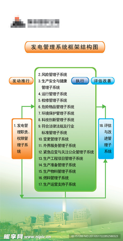 nosa安健环管理展板