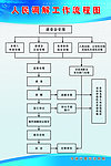 人民调解工作流程图