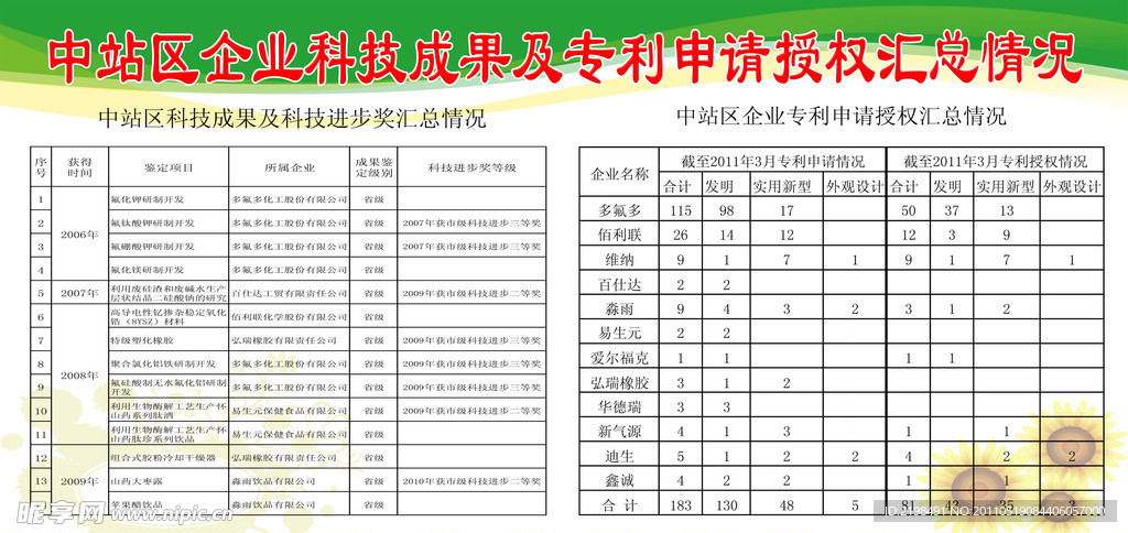 企业科技成果展板