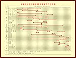工作进程表