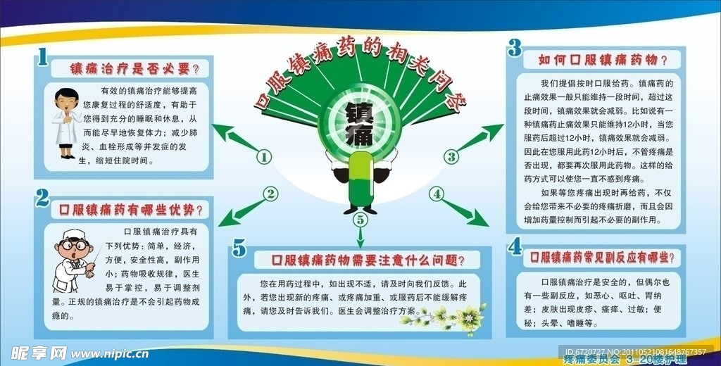 医院 医疗 板报