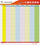七星彩走势图