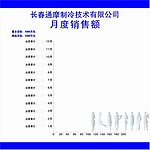 月度销售图表展板
