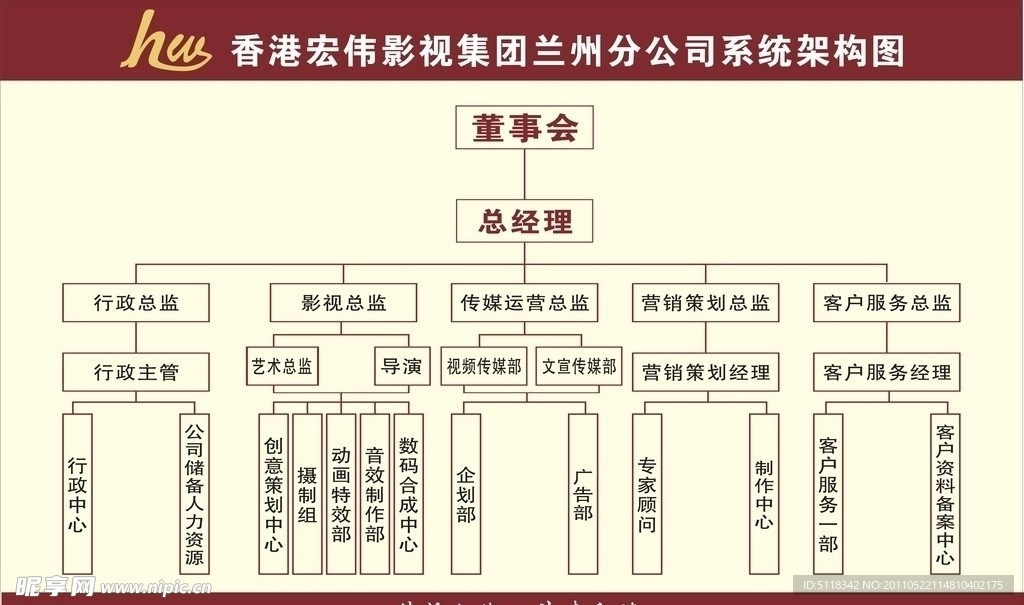 组织架构图
