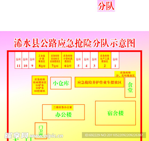 公路应急抢险分队示意图