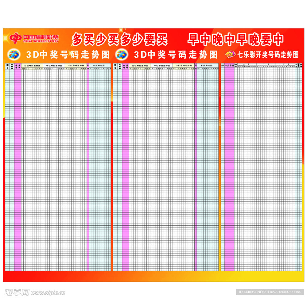 走势分布图